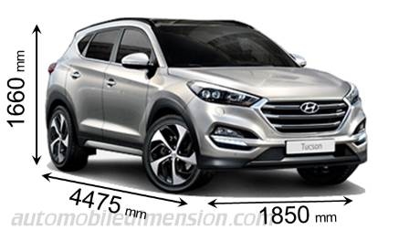 Comparaison entre Kia Sportage et Hyundai Creta